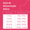 suíno, pato, avestruz, tilápia, cordeiro